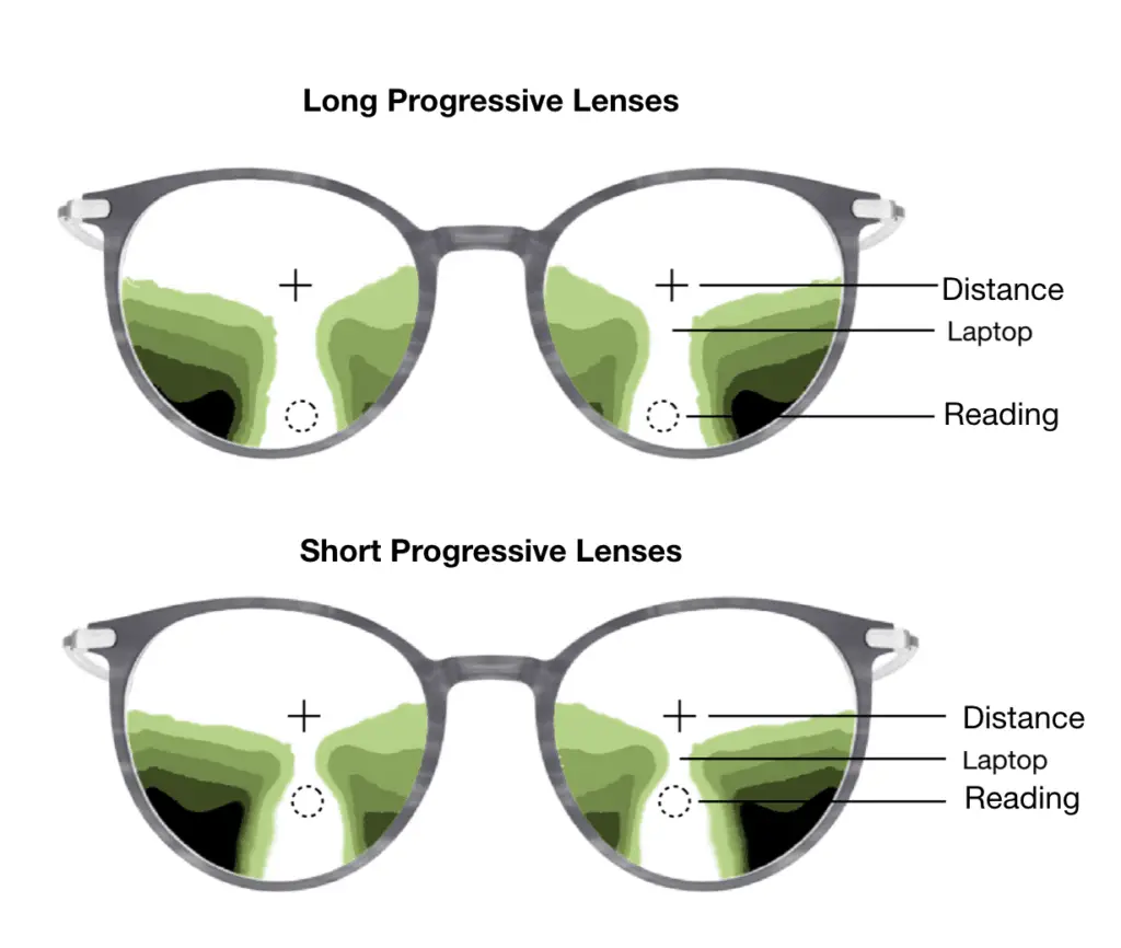 Here you will find the difference between smaller and bigger lenses for progressive glasses