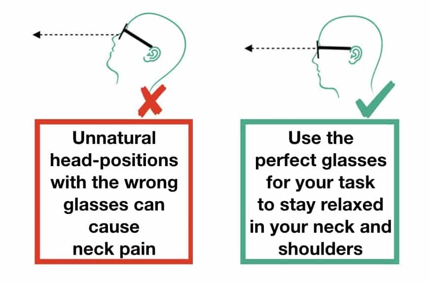 This picture shows you wrong head positions caused by the wrong glasses during computer work that can cause neck pain.