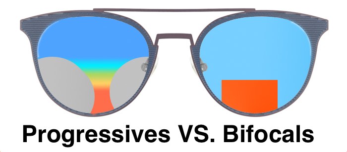 The image shows the difference in lens designs between bifocals and progressives