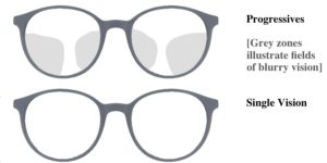 Progressive Glasses vs Single Vision Glasses