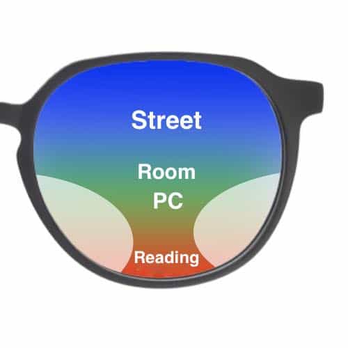 The picture shows the different zones in progressive lenses