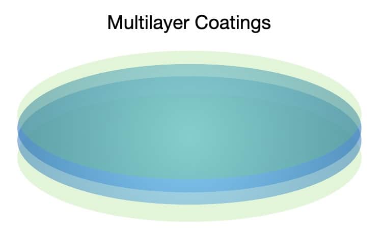 This step shows the multilayer coating when a progressive lens is made