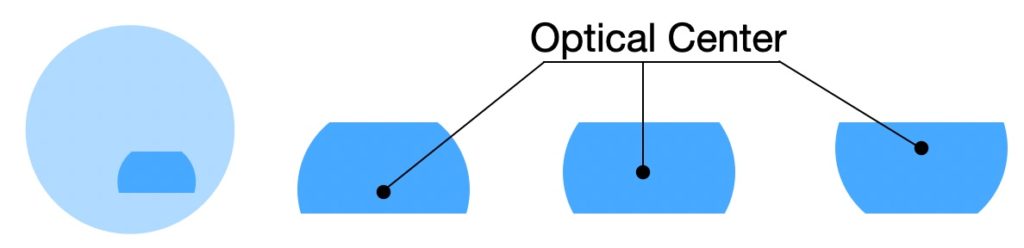 The picture shows a workaround for a slab off grinding. In this example individually placed optical center in the reading segment could be a alternative to a slab off grinding.