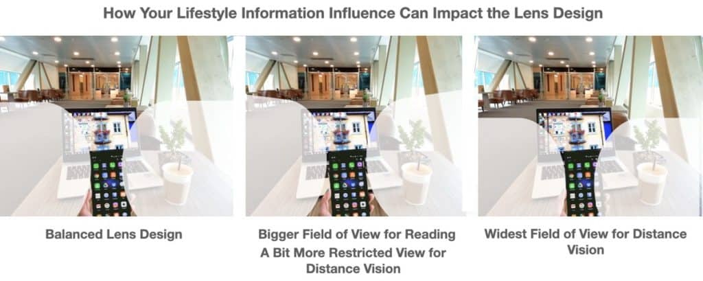 The picture shows How Your Lifestyle Information Influence Can Impact the progressive Lens Design