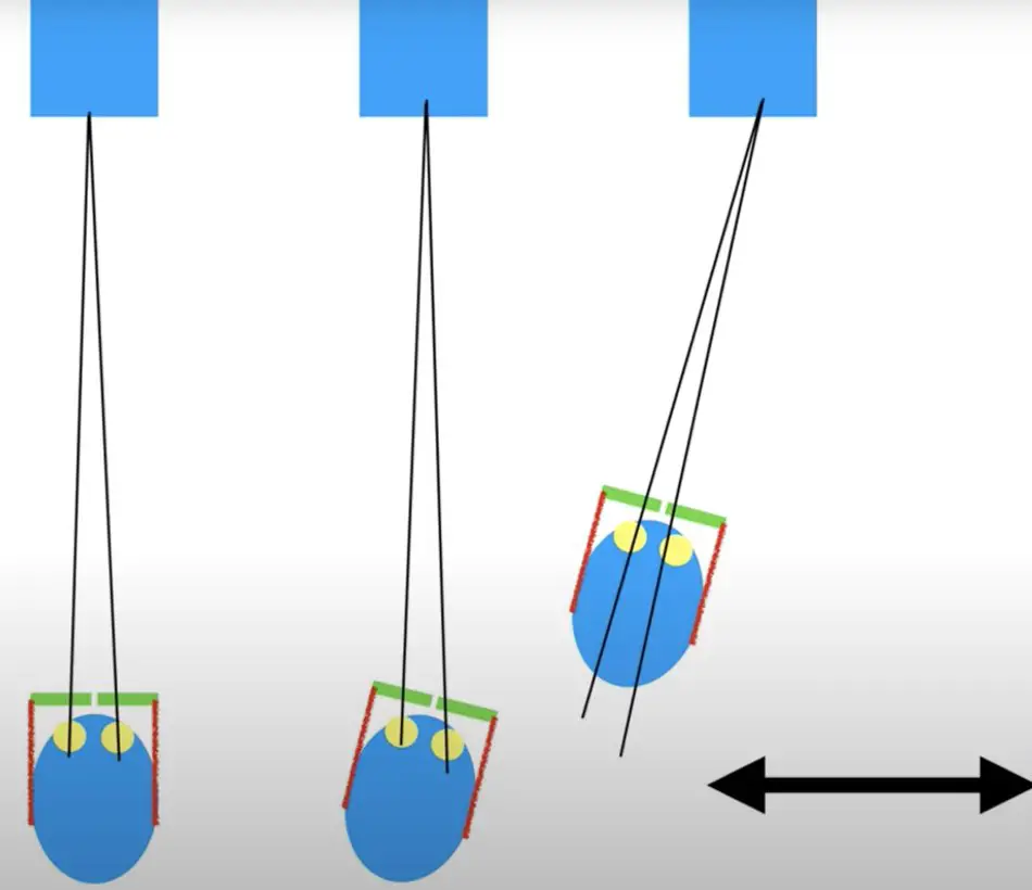 THe picture shows the optimal position for centration devices. this way the optician can build perfect progressive glasses