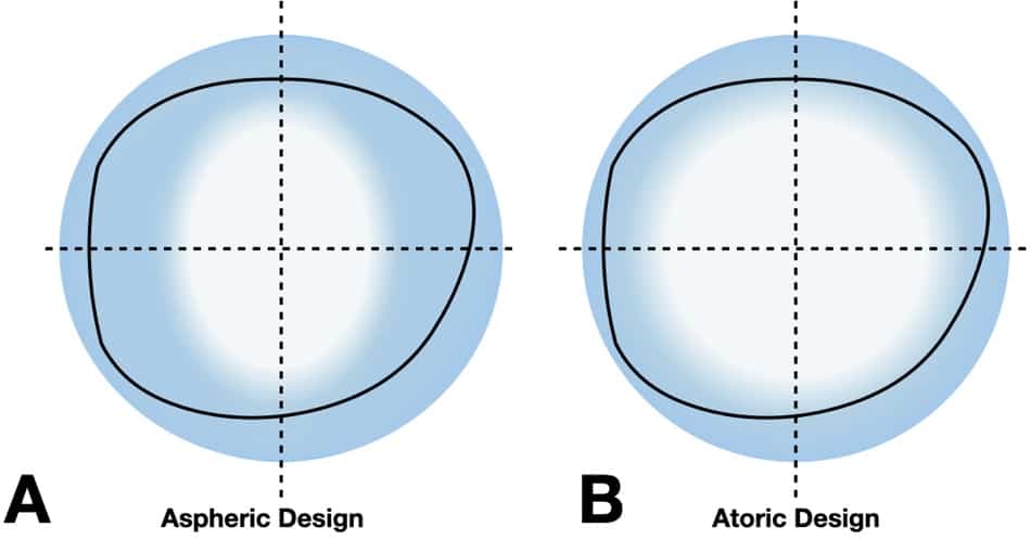 The picture shows the illustrated clear field of view with an aspheric and a atomic lens