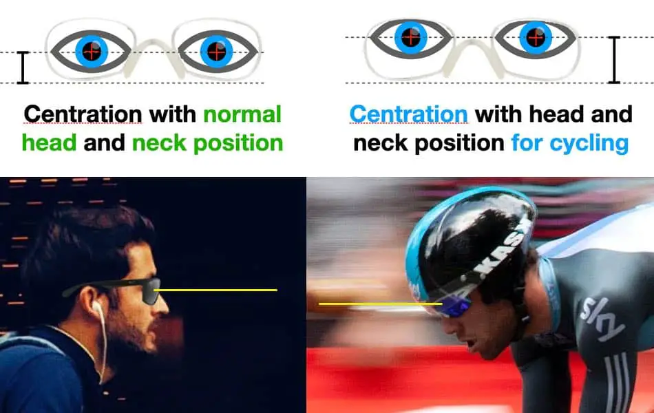 the picture shows the difference in centration in normal progressive lenses and Progressive lenses for cycling