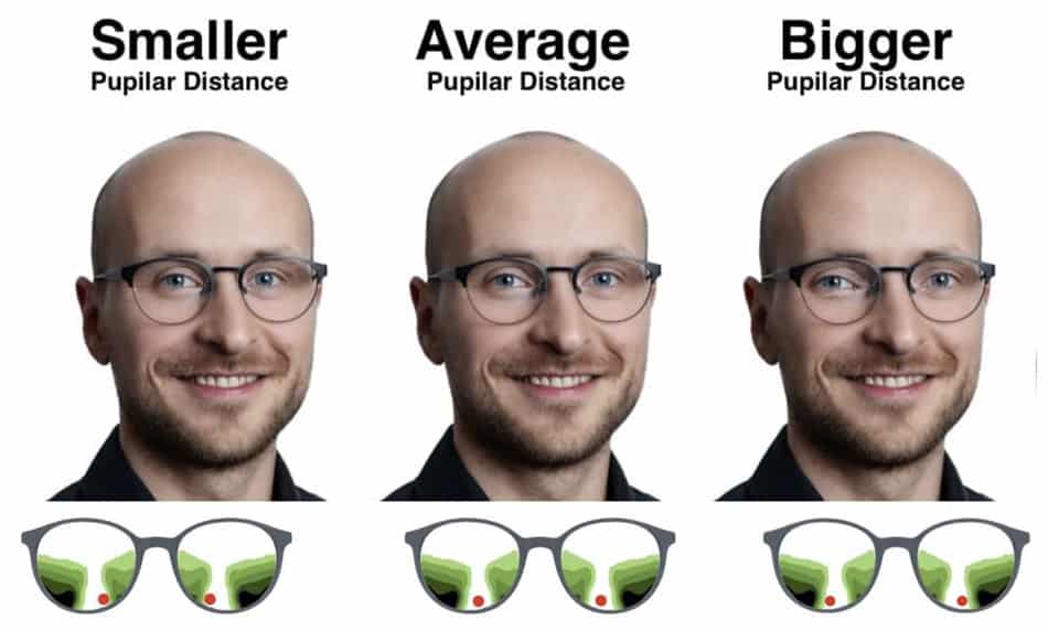 The picture shows different sizes for pupillary distances the Eden Alpha from Novacel will not be optimal for.