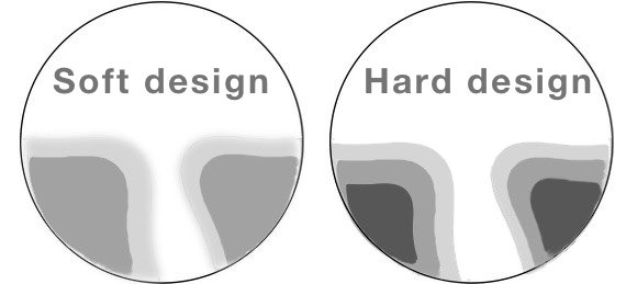 the picture shows the design variation in the hoyalux ID myself progressive lenses