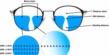 Who Makes the Best Progressive Lenses? The Big Comparison