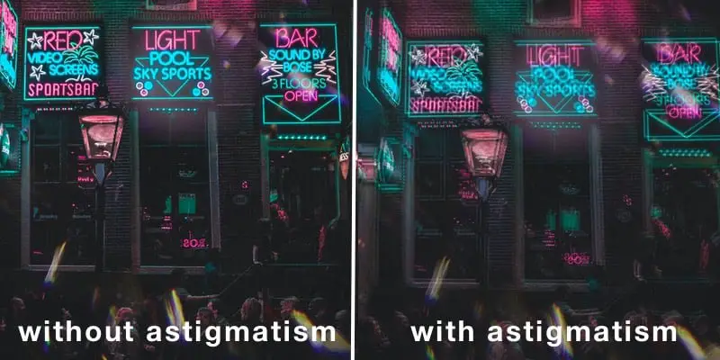the picture shows how one sees with and without astigmatism 